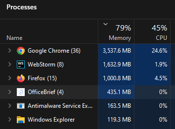 RAM usage